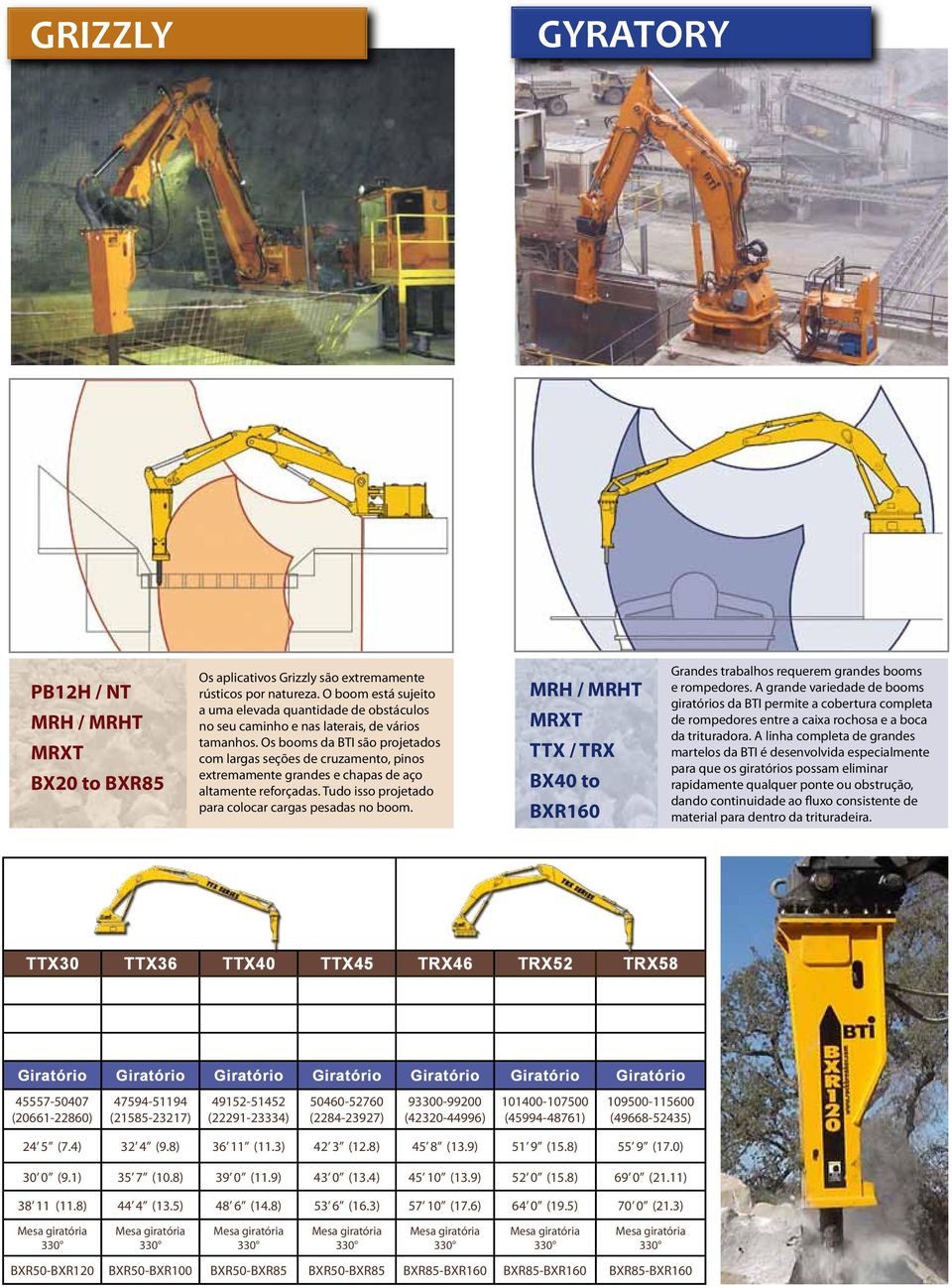 Os booms da BTI são projetados com largas seções de cruzamento, pinos extremamente grandes e chapas de aço altamente reforçadas. Tudo isso projetado para colocar cargas pesadas no boom.