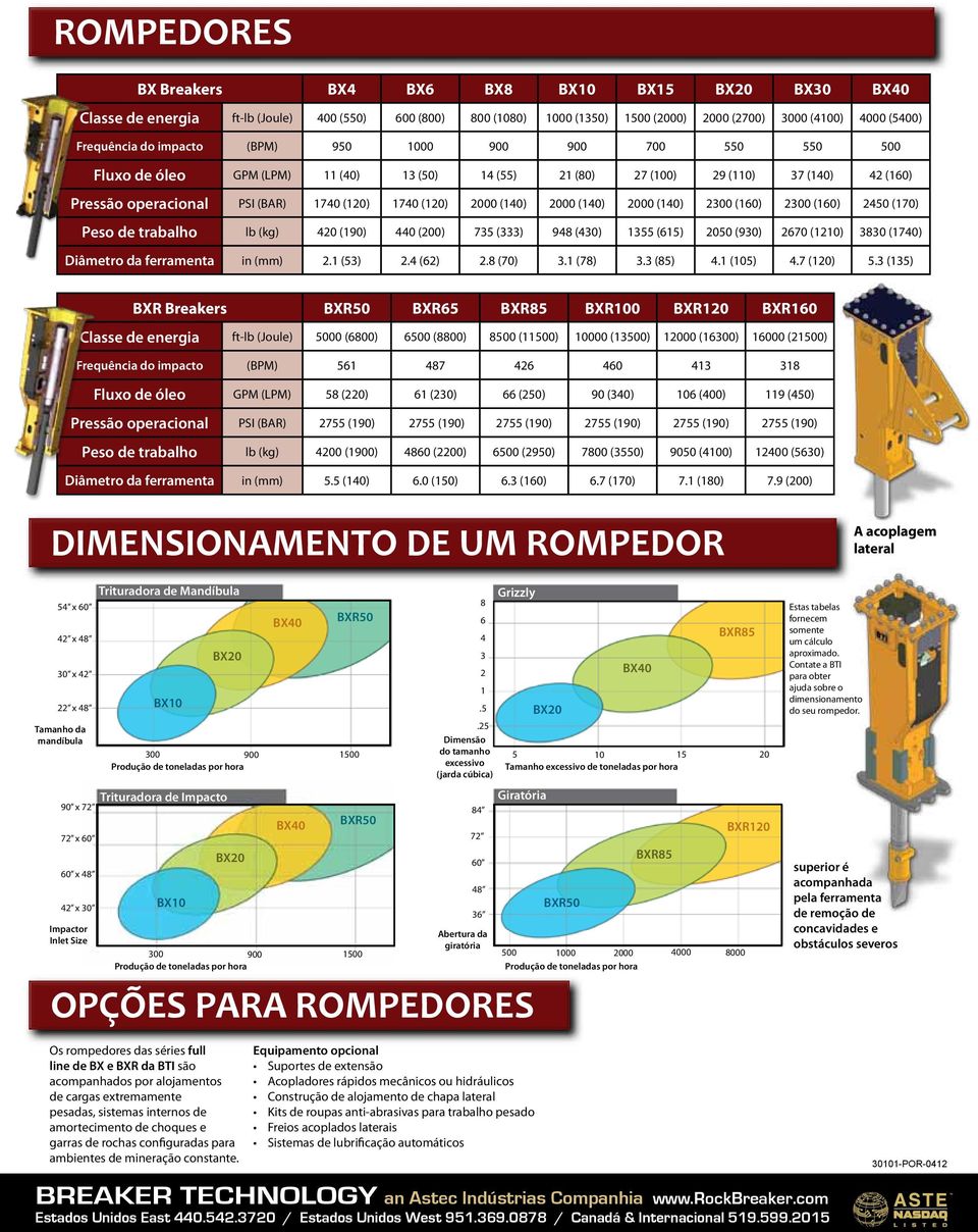 (140) 2300 (160) 2300 (160) 2450 (170) Peso de trabalho lb (kg) 420 (190) 440 (200) 735 (333) 948 (430) 1355 (615) 2050 (930) 2670 (1210) 3830 (1740) Diâmetro da ferramenta in (mm) 2.1 (53) 2.