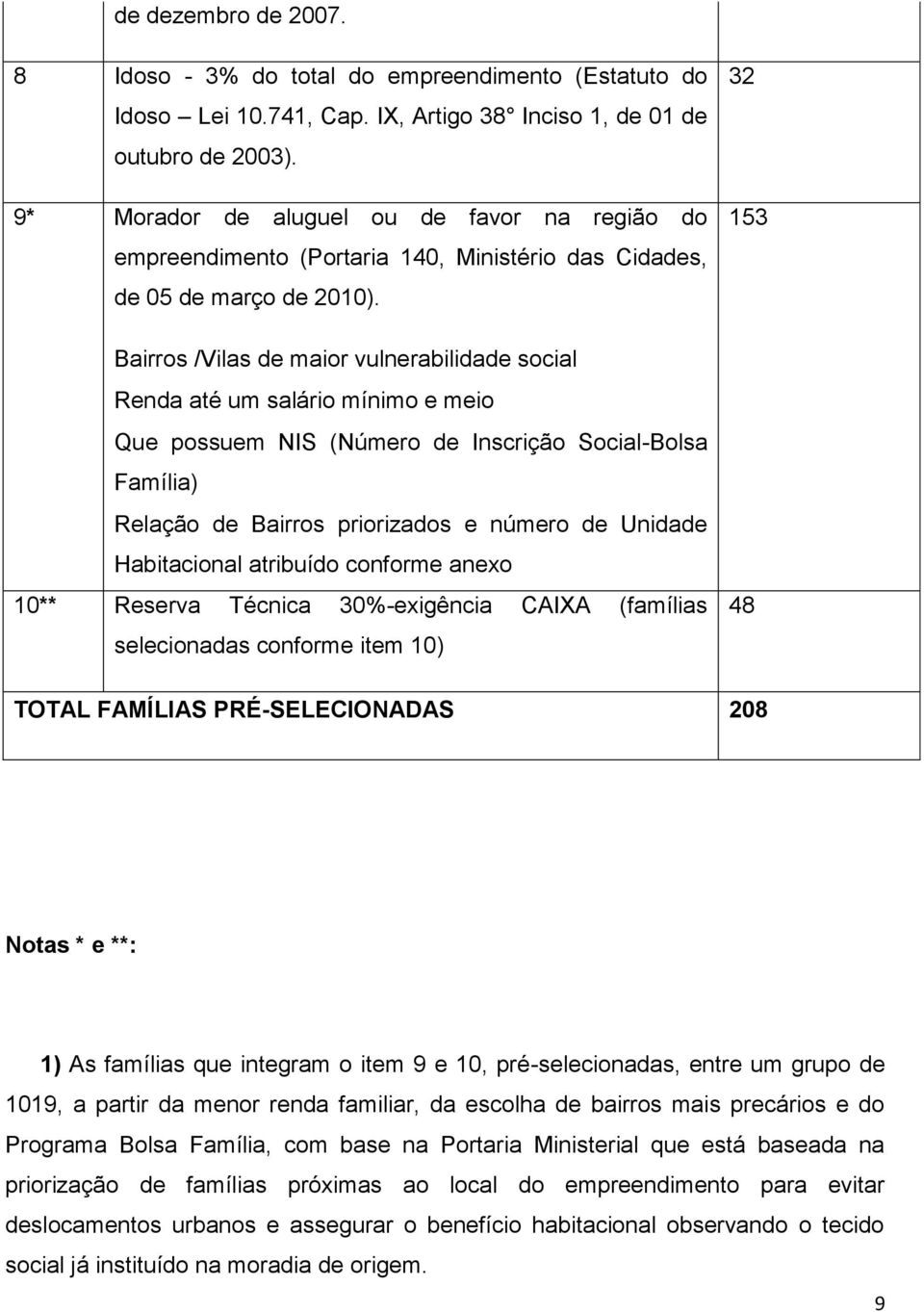 Bairros /Vilas de maior vulnerabilidade social Renda até um salário mínimo e meio Que possuem NIS (Número de Inscrição Social-Bolsa Família) Relação de Bairros priorizados e número de Unidade