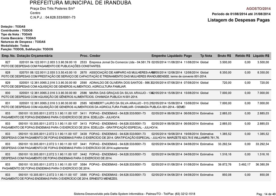 350,00 PGTO DE DESPESAS COM PRESTAÇÃO DE SERVIÇO DE CAPACITAÇÃO E TREINAMENTO DAS MULHERES IRANDUBENSEE. termo de convenio 001-2014. 829 020501 12.361.0065.2.016 3.3.90.30.