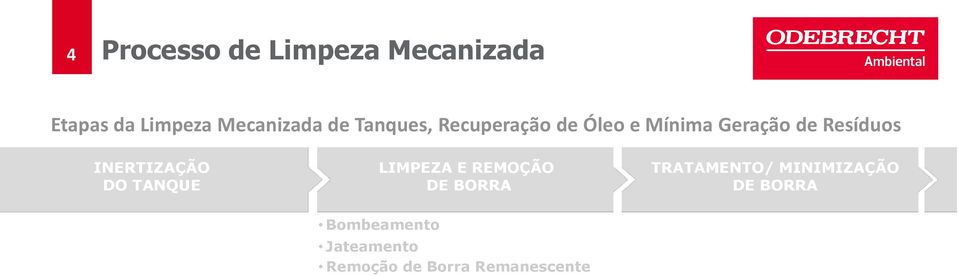 de Resíduos INERTIZAÇÃO DO TANQUE LIMPEZA E REMOÇÃO