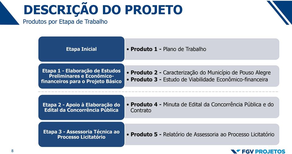 Viabilidade Econômico-financeira Etapa 2 - Apoio à Elaboração do Edital da Concorrência Pública Produto 4 - Minuta de Edital da