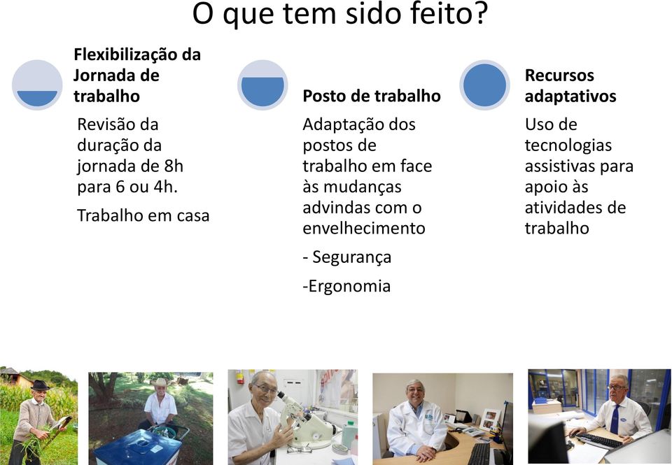 4h. Trabalho em casa Posto de trabalho Adaptação dos postos de trabalho em face às