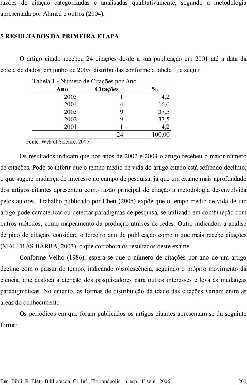 - Número de Citações por Ano Ano Citações % 2005 1 4,2 2004 4 16,6 2003 9 37,5 2002 9 37,5 2001 1 4,2 24 100,00 Fonte: Web of Science, 2005.