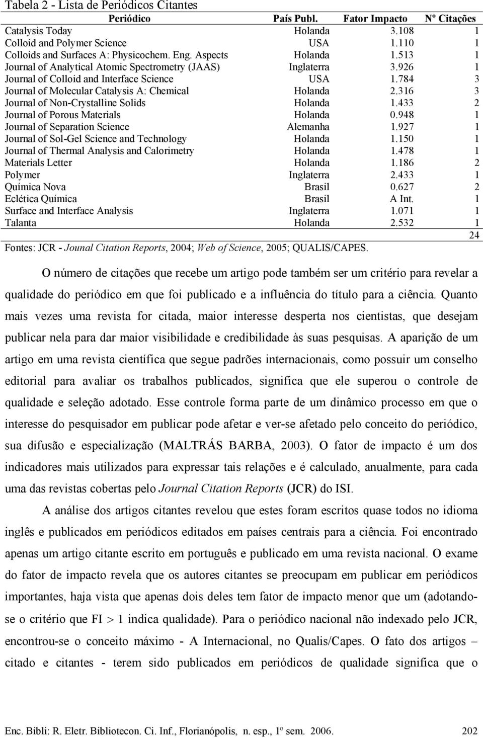 784 3 Journal of Molecular Catalysis A: Chemical Holanda 2.316 3 Journal of Non-Crystalline Solids Holanda 1.433 2 Journal of Porous Materials Holanda 0.948 1 Journal of Separation Science Alemanha 1.