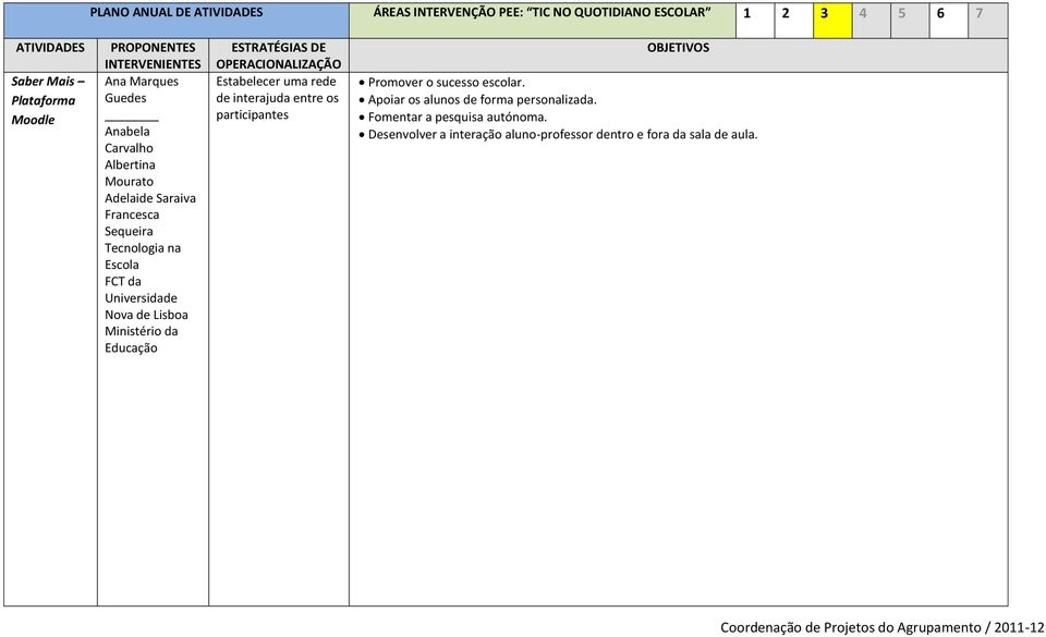 Lisboa Ministério da Educação Estabelecer uma rede de interajuda entre os participantes Promover o sucesso escolar.