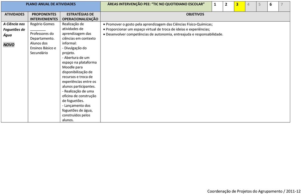 - Abertura de um espaço na plataforma Moodle para disponibilização de recursos e troca de experiências entre os alunos participantes.