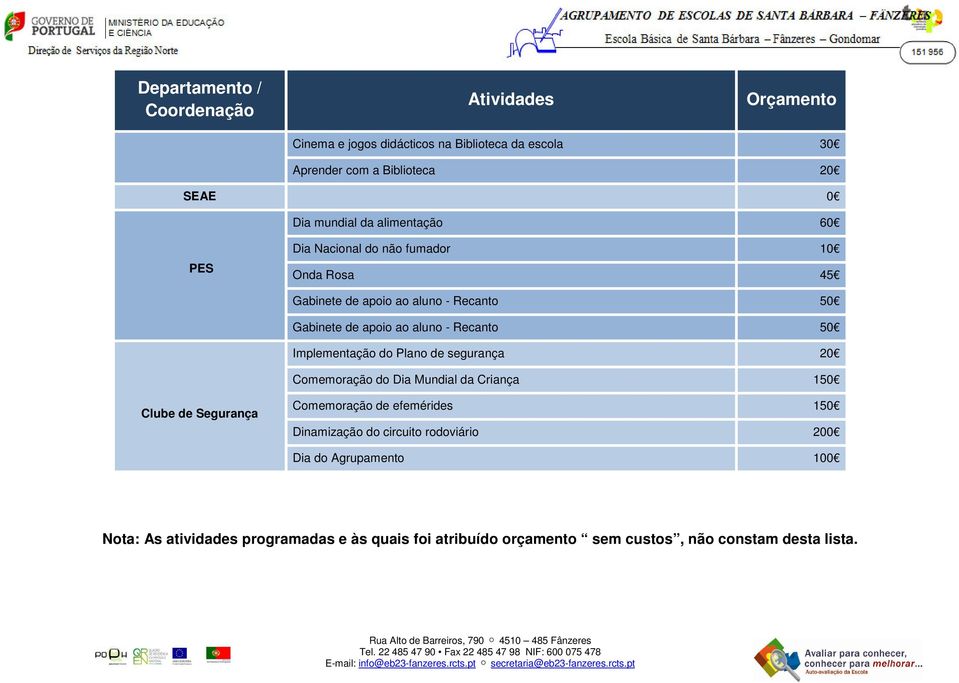 Recanto 50 Implementação do Pl de segurança 20 Comemoração do Dia Mundial da Criança 150 Clube de Segurança Comemoração de efemérides 150