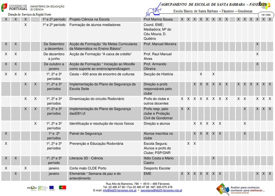 Curriculares da Matemática no Ensino Básico Acção de Formação A caixa de crédito Acção de Formação Iniciação ao Moodle como suporte ao ensino/aprendizagem Prof. Manuel Moreira Prof.