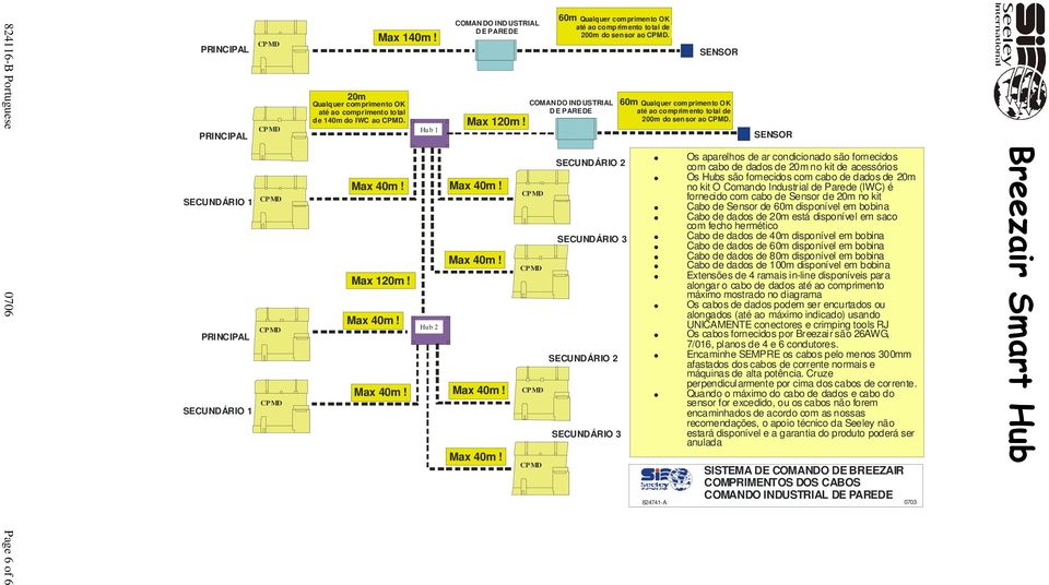 COMANDO IND USTRIAL DE PAREDE SECUNDÁRIO 2 SECUNDÁRIO 3 SECUNDÁRIO 2 SECUNDÁRIO 3 SENSOR 60m Qualquer com primento OK até ao comprim ento total de 200m do sensor ao.