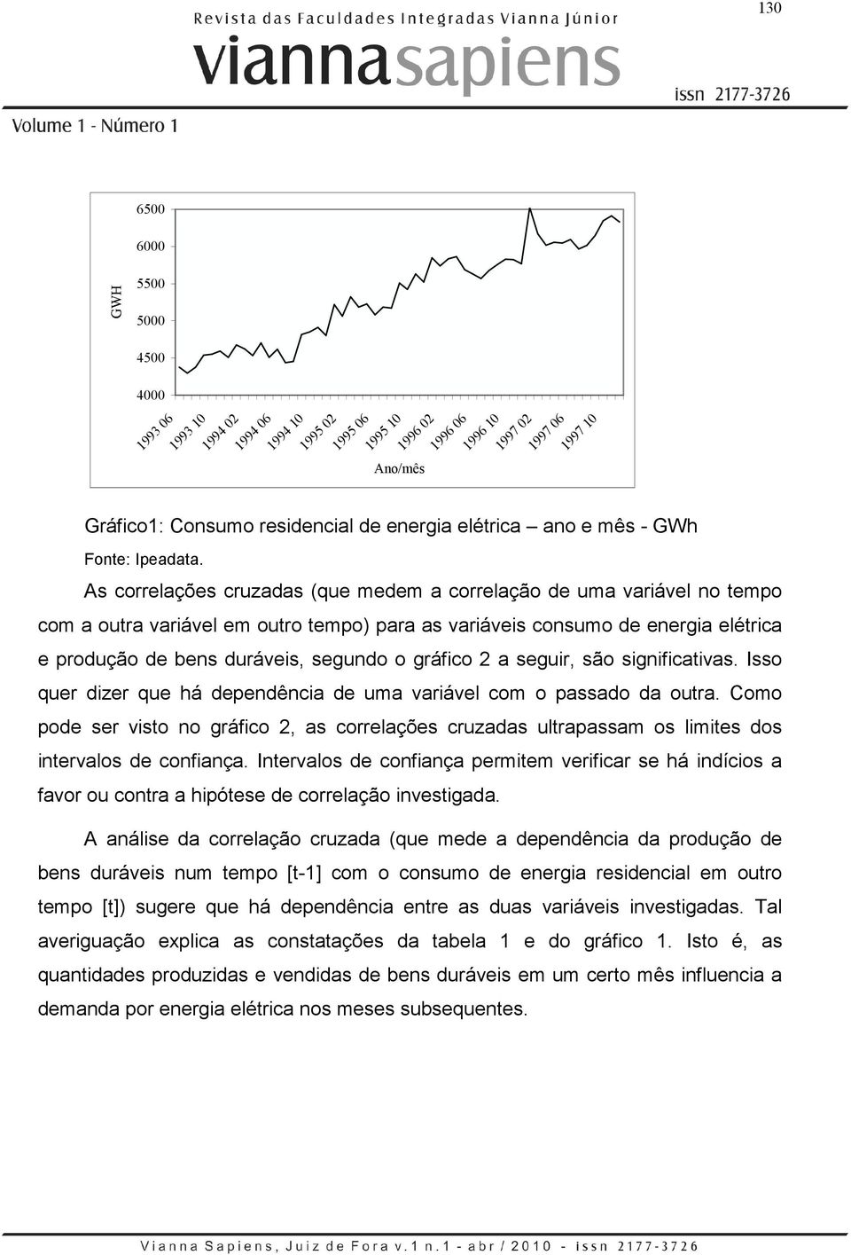 As correlações cruzadas (que medem a correlação de uma variável no tempo com a outra variável em outro tempo) para as variáveis consumo de energia elétrica e produção de bens duráveis, segundo o