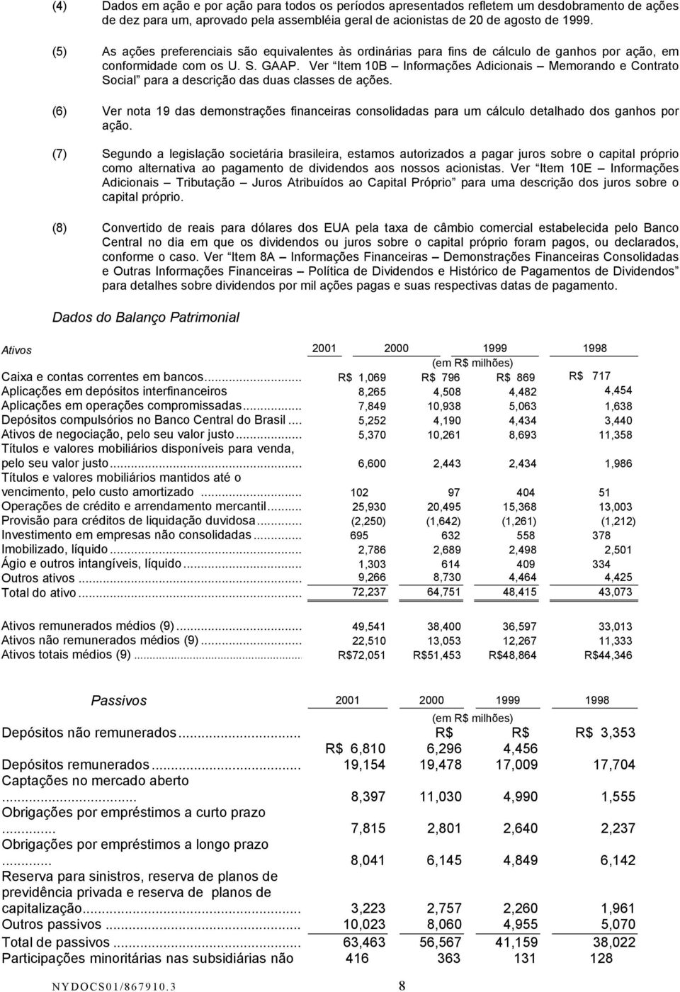 Ver Item 10B Informações Adicionais Memorando e Contrato Social para a descrição das duas classes de ações.