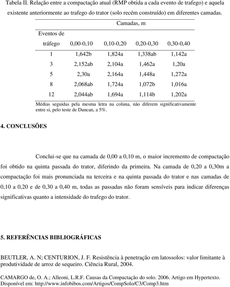 2,044ab 1,694a 1,114b 1,202a Médias seguidas pela mesma letra na coluna, não diferem significativamente entre si, pelo teste de Duncan, a 5%. 4.