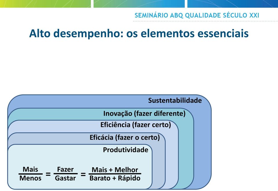 Eficiência (fazer certo) Eficácia (fazer o certo)