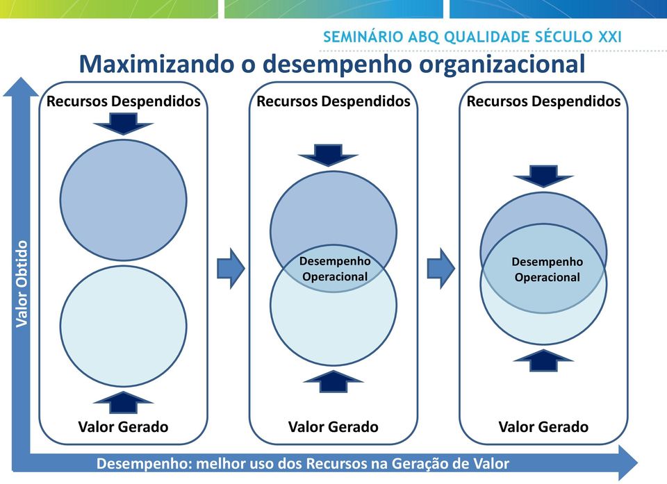 Desempenho Operacional Desempenho Operacional Valor Gerado