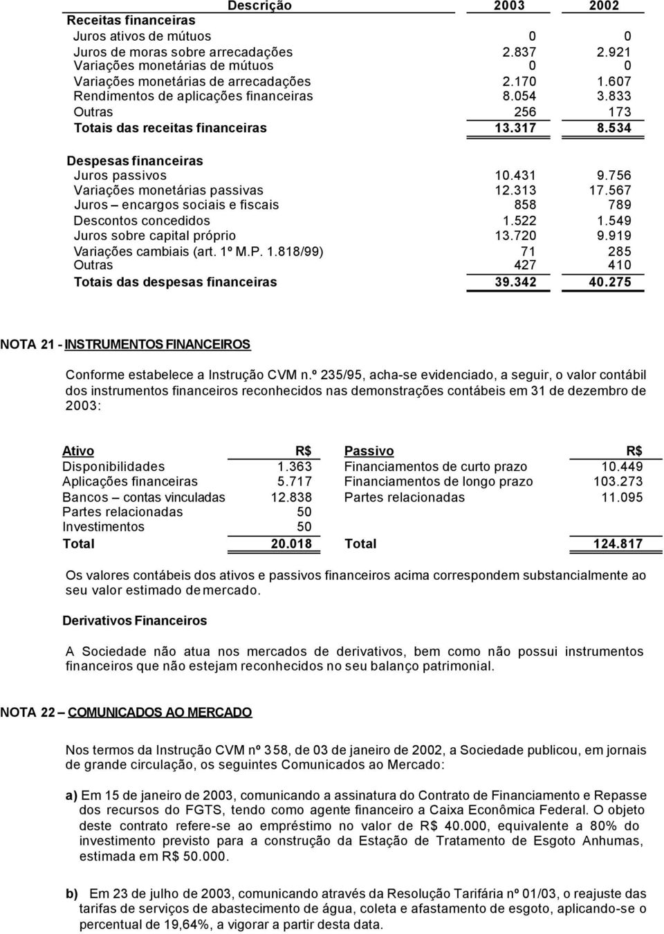 313 17.567 Juros encargos sociais e fiscais 858 789 Descontos concedidos 1.522 1.549 Juros sobre capital próprio 13.720 9.919 Variações cambiais (art. 1º M.P. 1.818/99) 71 285 Outras 427 410 Totais das despesas financeiras 39.