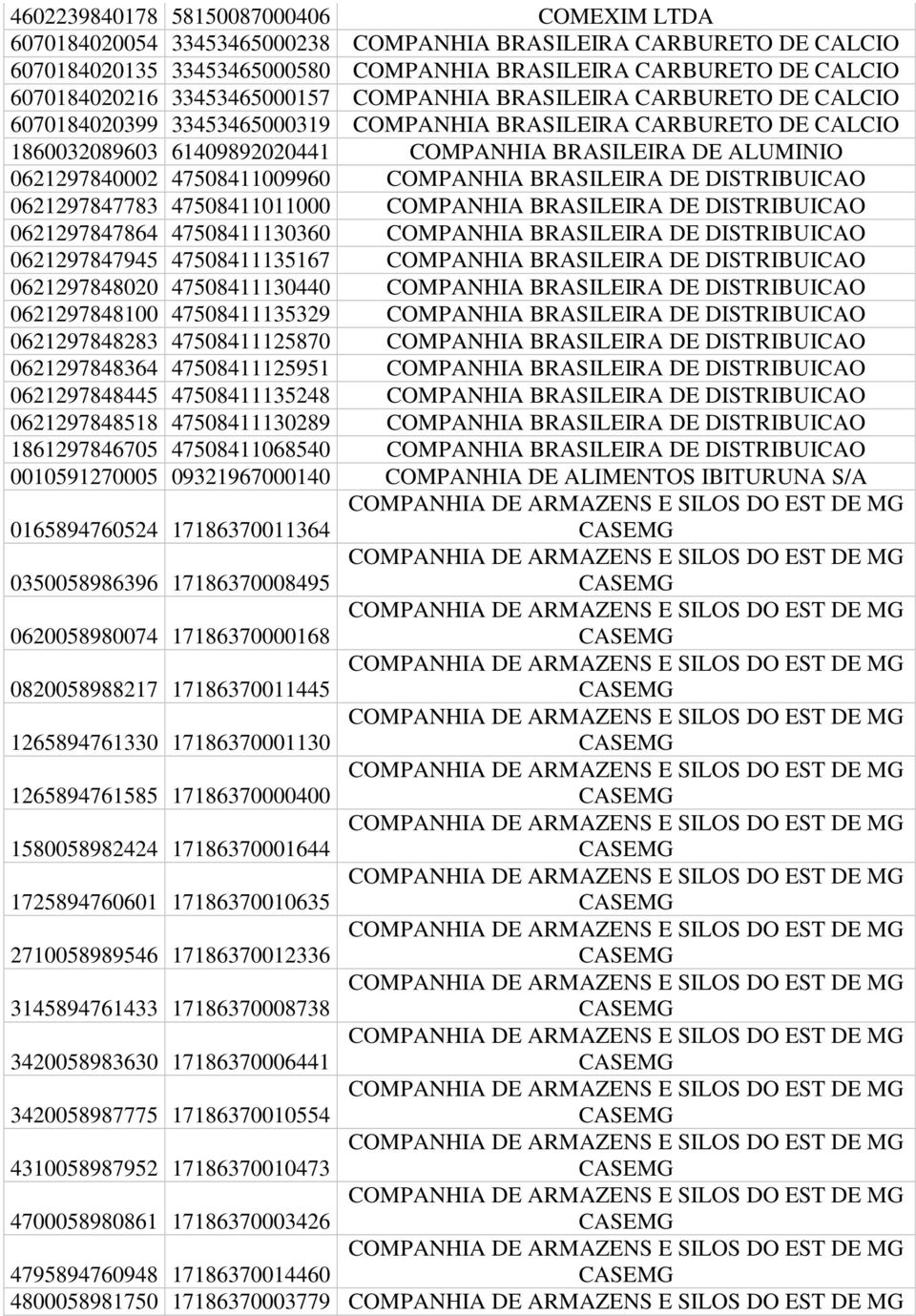 0621297840002 47508411009960 COMPANHIA BRASILEIRA DE DISTRIBUICAO 0621297847783 47508411011000 COMPANHIA BRASILEIRA DE DISTRIBUICAO 0621297847864 47508411130360 COMPANHIA BRASILEIRA DE DISTRIBUICAO