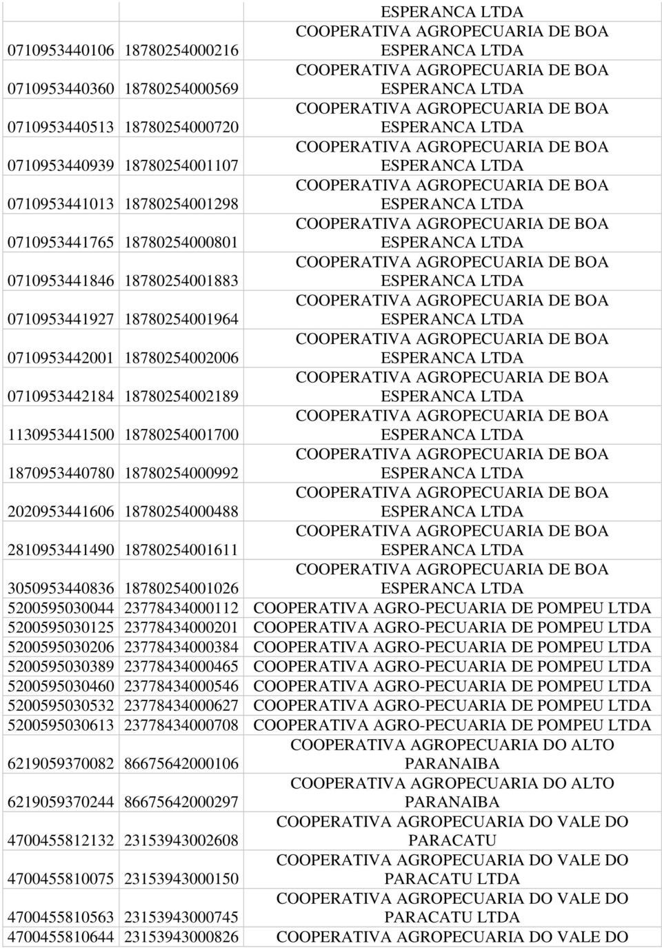 0710953441765 18780254000801 ESPERANCA COOPERATIVA AGROPECUARIA DE BOA 0710953441846 18780254001883 ESPERANCA COOPERATIVA AGROPECUARIA DE BOA 0710953441927 18780254001964 ESPERANCA COOPERATIVA