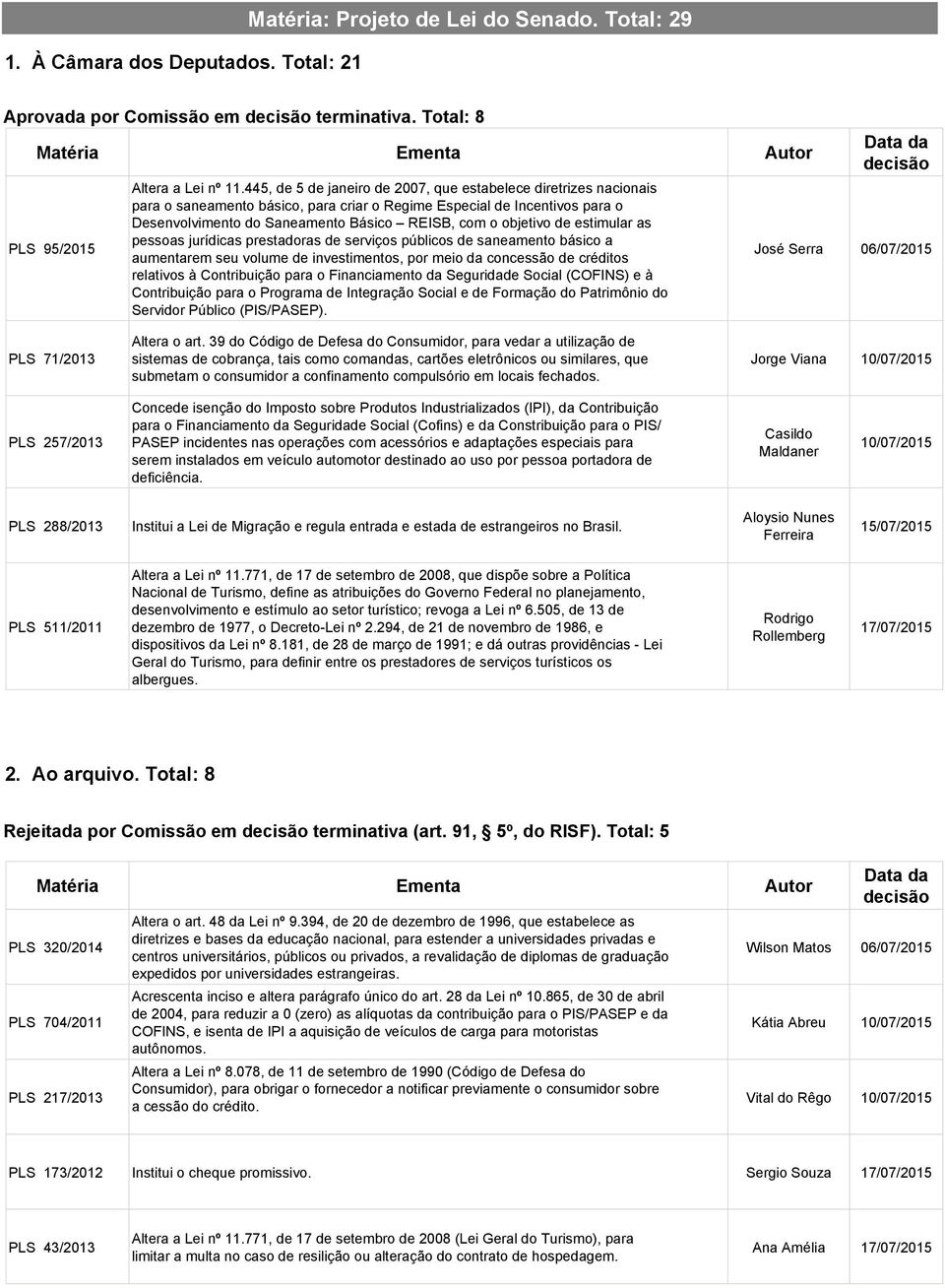 objetivo de estimular as pessoas jurídicas prestadoras de serviços públicos de saneamento básico a aumentarem seu volume de investimentos, por meio da concessão de créditos relativos à Contribuição