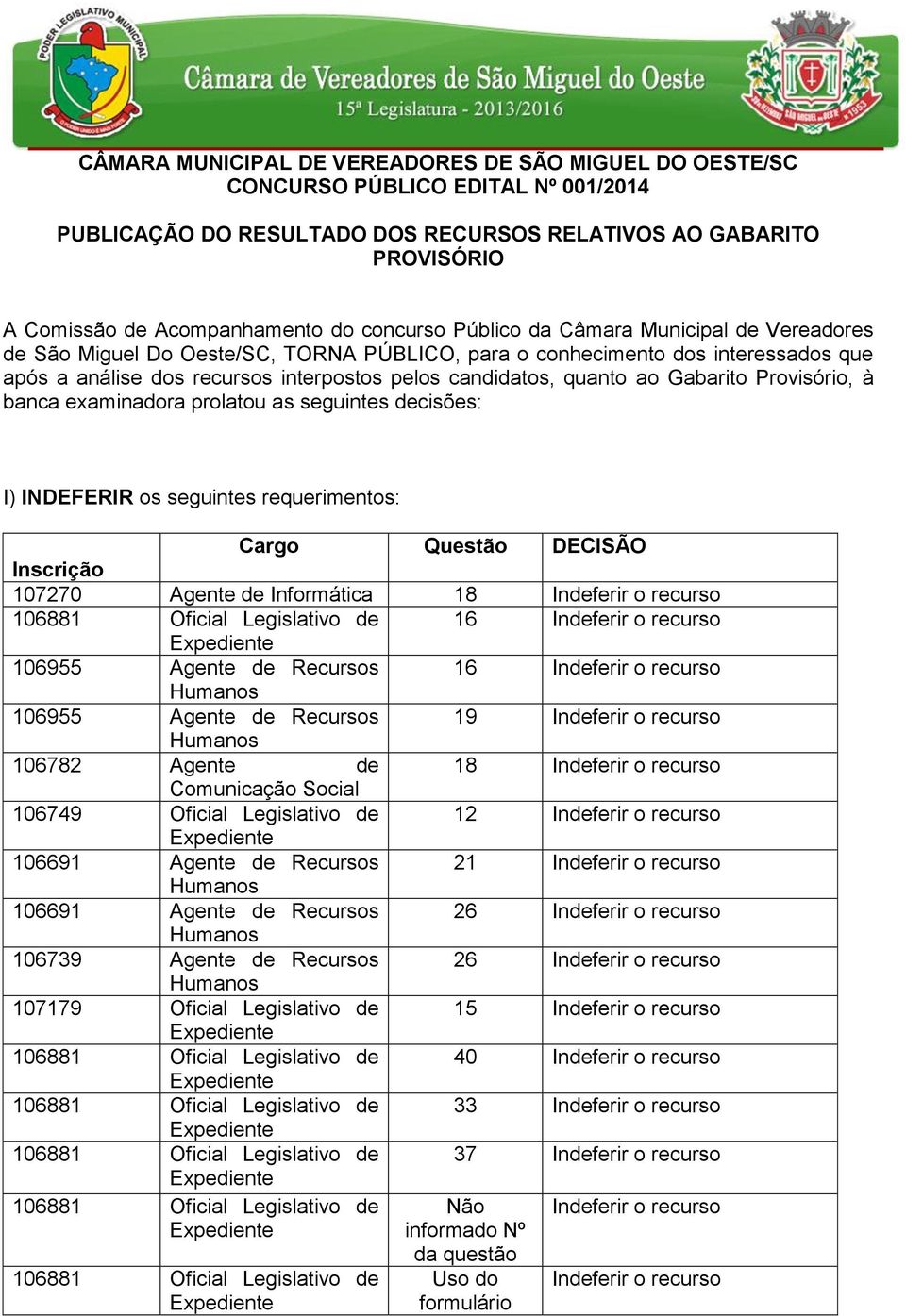 ao Gabarito Provisório, à banca examinadora prolatou as seguintes decisões: I) INDEFERIR os seguintes requerimentos: Cargo Questão DECISÃO Inscrição 107270 Agente de Informática 18 Indeferir o