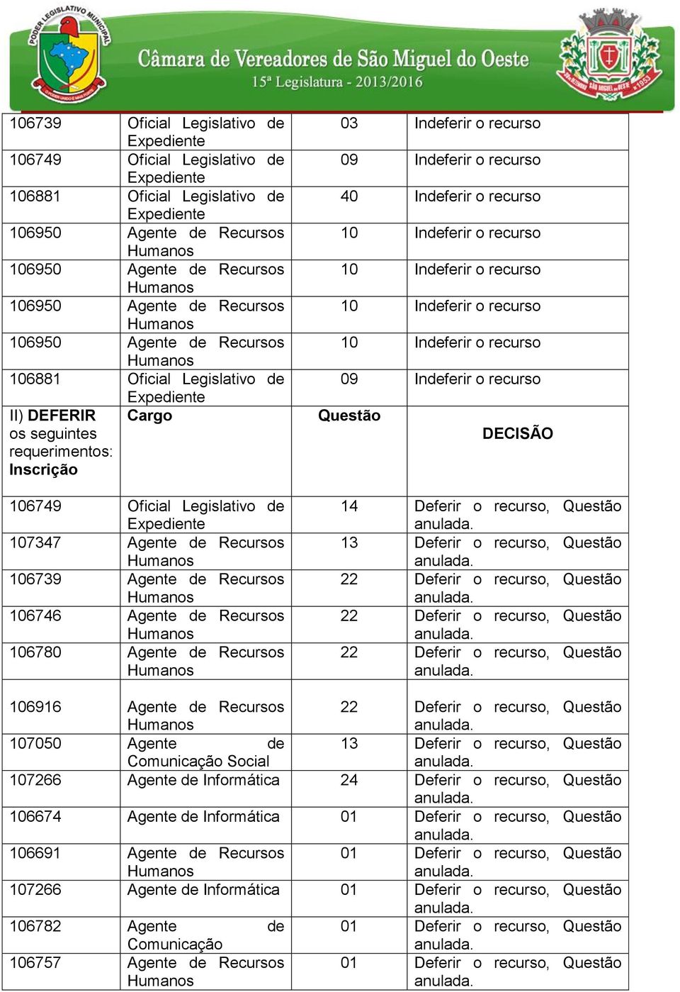 Questão DECISÃO 14 Deferir o recurso, Questão 13 Deferir o recurso, Questão 106916 Agente de Recursos 107050 Agente de 13 Deferir o recurso, Questão Comunicação Social 107266