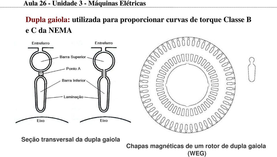 torque Classe B e C da NEMA Seção transversal da