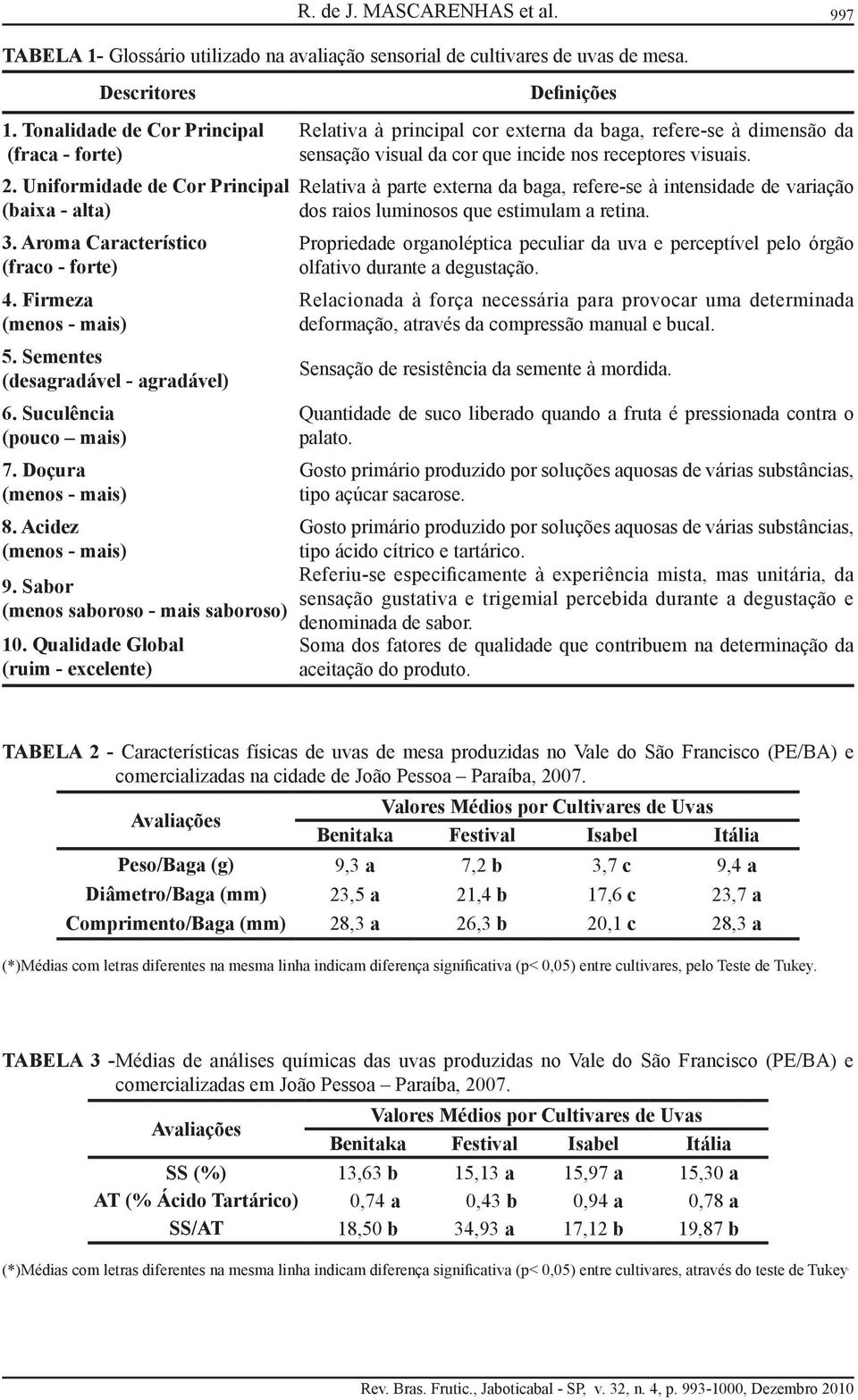 Doçura (menos - mais) 8. Acidez (menos - mais) 9. Sabor (menos saboroso - mais saboroso) 10.