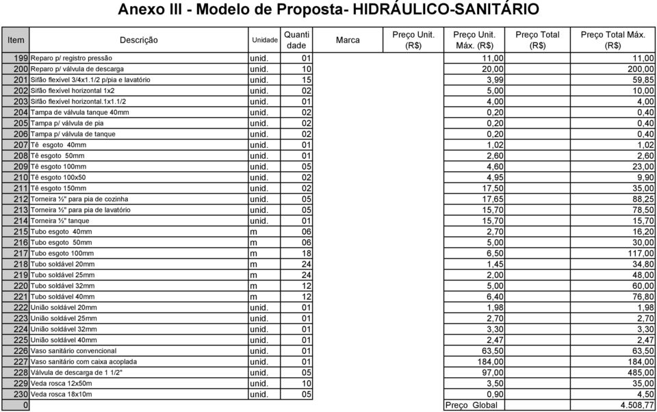 02 0,20 0,40 205 Tampa p/ válvula de pia unid. 02 0,20 0,40 206 Tampa p/ válvula de tanque unid. 02 0,20 0,40 207 Tê esgoto 40mm unid. 01 1,02 1,02 208 Tê esgoto 50mm unid.