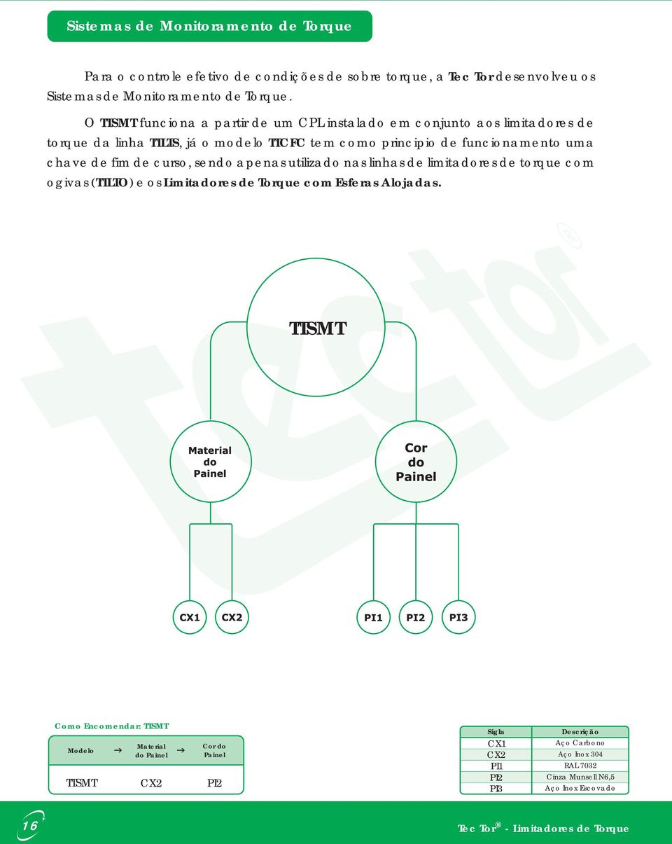 de curso, sendo apenas utilizado nas linhas de limitadores de torque com ogivas (TTLTO) e os Limitadores de Torque com Esferas Alojadas.