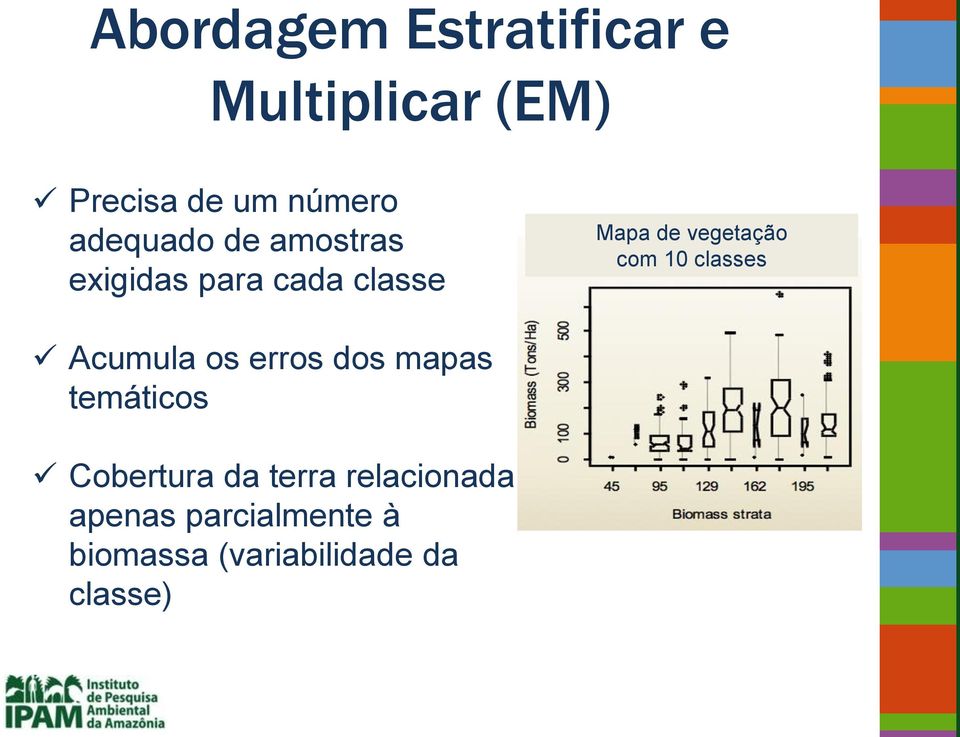 com 10 classes Acumula os erros dos mapas temáticos Cobertura da