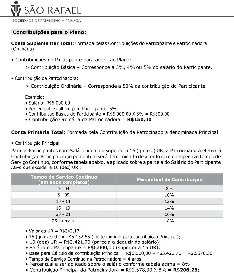 000,00 Percentual escolhido pelo Participante: 5% Contribuição Básica do Participante = R$6.