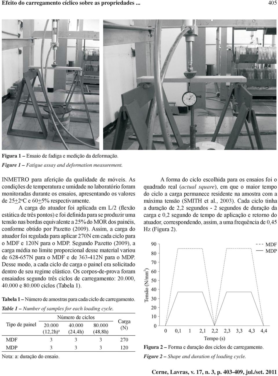 A carga do atuador foi aplicada em L/2 (flexão estática de três pontos) e foi definida para se produzir uma tensão nas bordas equivalente a 25% do MOR dos painéis, conforme obtido por Pazetto (2009).