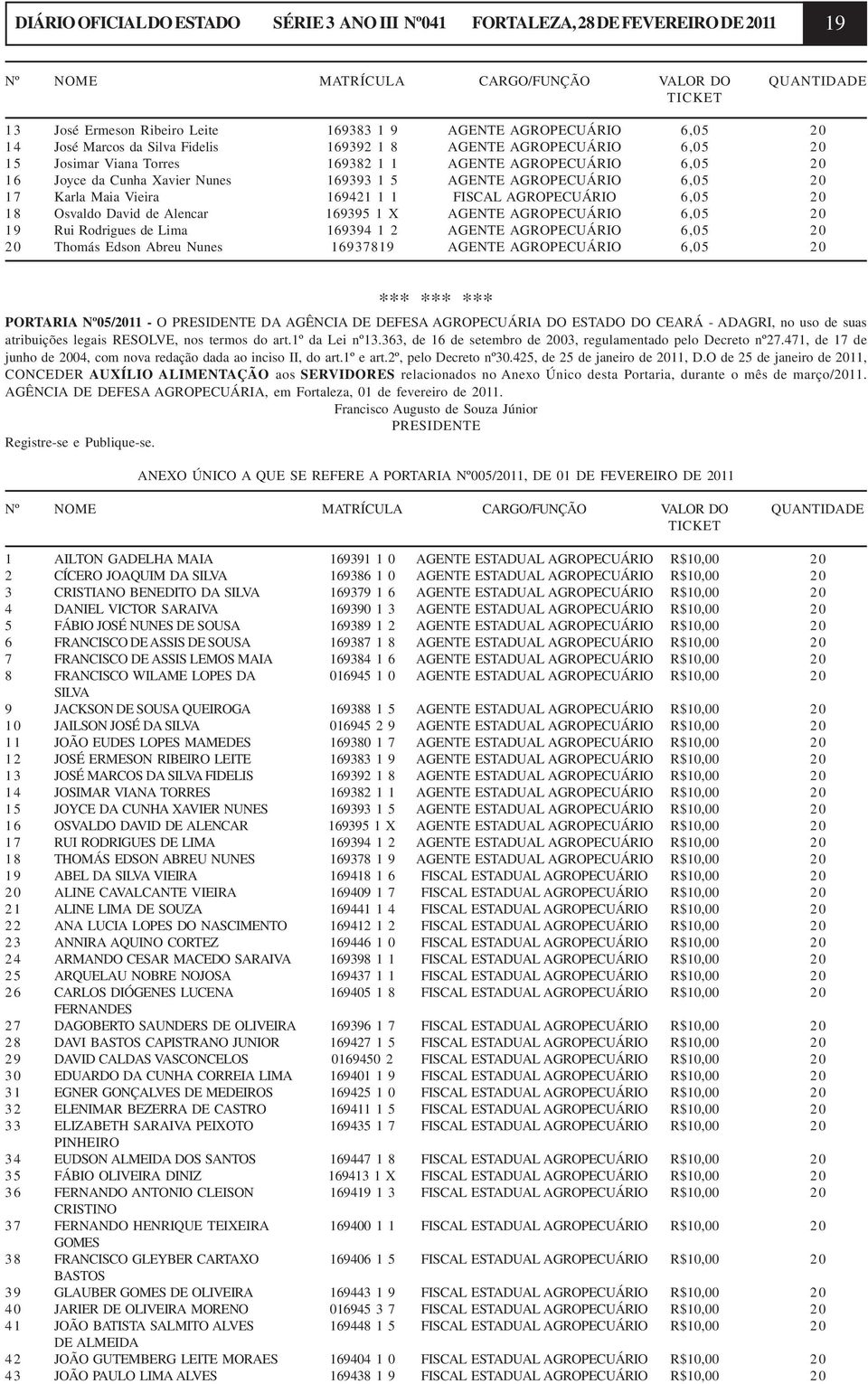 AGENTE AGROPECUÁRIO 6,05 20 17 Karla Maia Vieira 169421 1 1 FISCAL AGROPECUÁRIO 6,05 20 18 Osvaldo David de Alencar 169395 1 X AGENTE AGROPECUÁRIO 6,05 20 19 Rui Rodrigues de Lima 169394 1 2 AGENTE