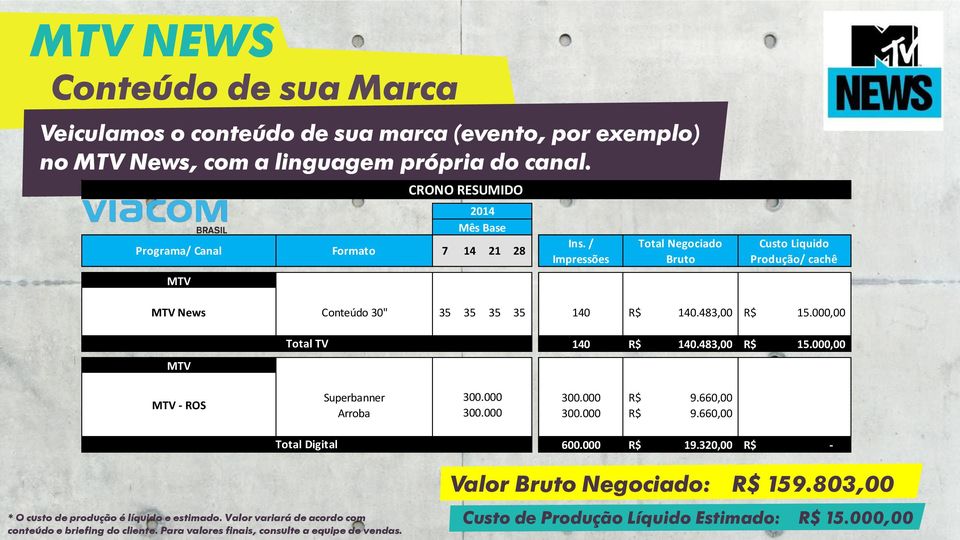 483,00 R$ 15.000,00 MTV Total TV 140 R$ 140.483,00 R$ 15.000,00 MTV - ROS Superbanner 300.000 300.000 R$ 9.660,00 Arroba 300.000 300.000 R$ 9.660,00 Total Digital * O custo de produção é líquido e estimado.