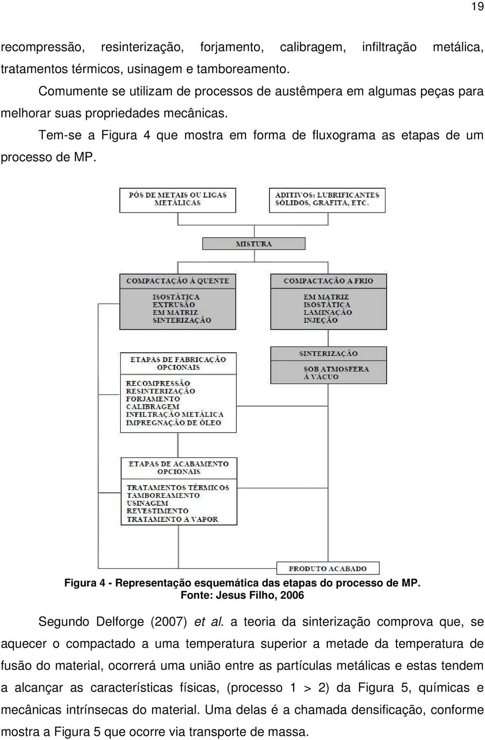 Figura 4 - Representação esquemática das etapas do processo de MP. Fonte: Jesus Filho, 2006 Segundo Delforge (2007) et al.