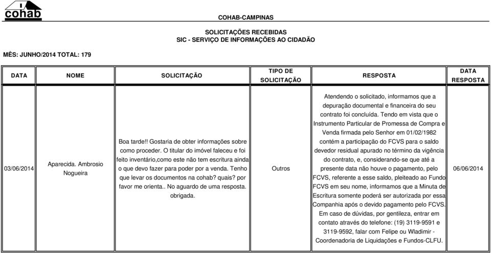 ! Gostaria de obter informações sobre contém a participação do FCVS para o saldo como proceder. O titular do imóvel faleceu e foi devedor residual apurado no término da vigência 03/06/2014 Aparecida.