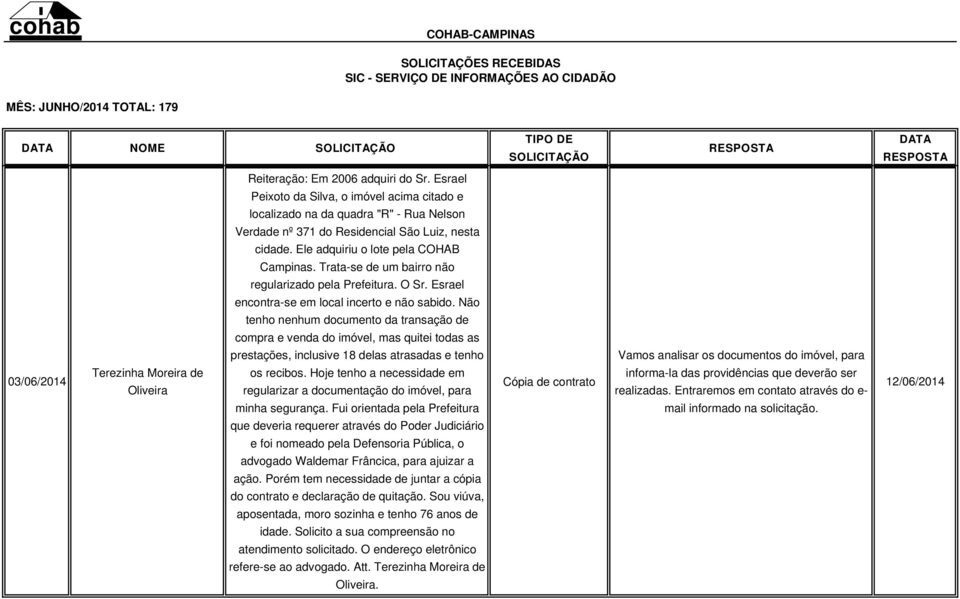 Não tenho nenhum documento da transação de compra e venda do imóvel, mas quitei todas as prestações, inclusive 18 delas atrasadas e tenho Vamos analisar os documentos do imóvel, para 03/06/2014