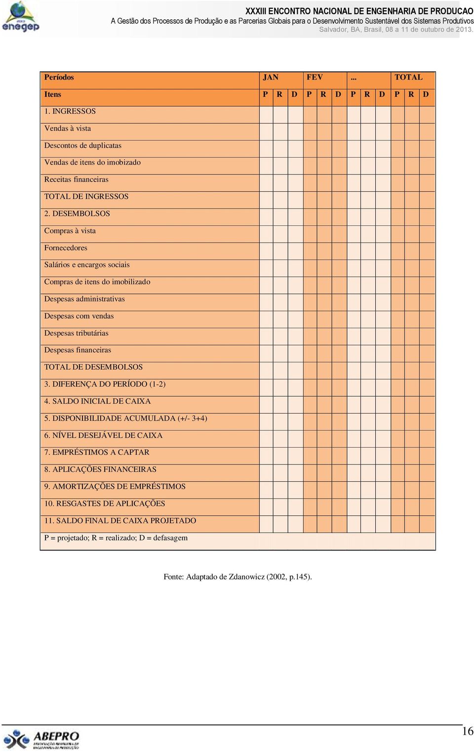 financeiras TOTAL DE DESEMBOLSOS 3. DIFERENÇA DO PERÍODO (1-2) 4. SALDO INICIAL DE CAIXA 5. DISPONIBILIDADE ACUMULADA (+/- 3+4) 6. NÍVEL DESEJÁVEL DE CAIXA 7. EMPRÉSTIMOS A CAPTAR 8.