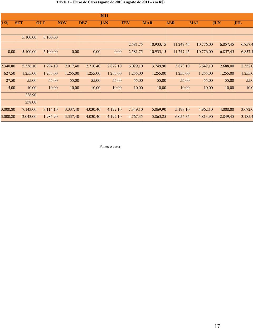 873,10 3.642,10 2.688,00 2.352,0 tratado 627,50 1.255,00 1.