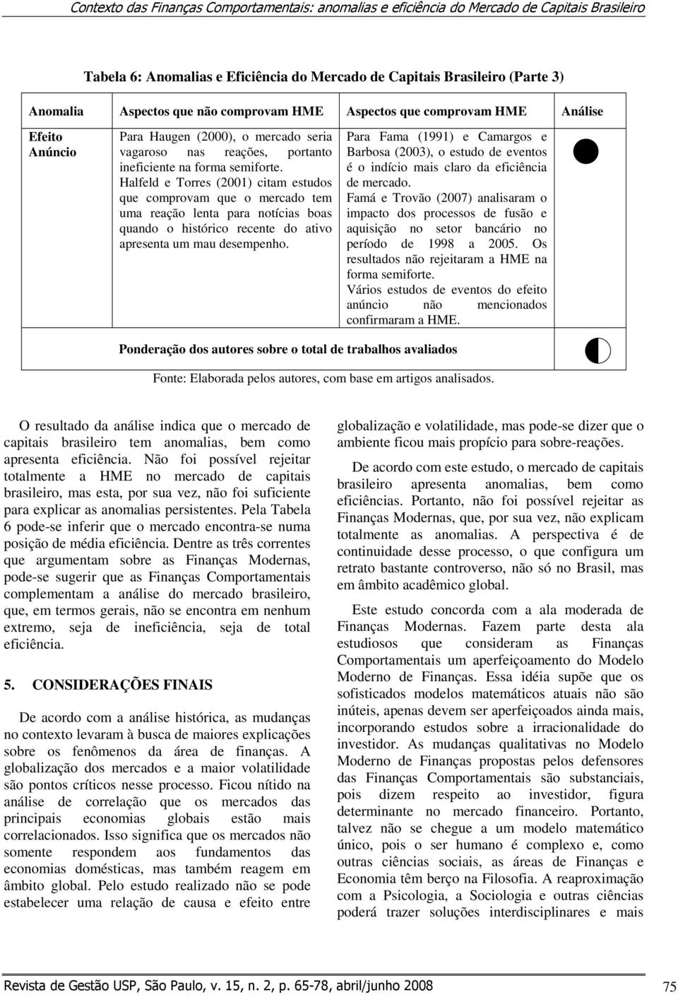 Halfeld e Torres (2001) citam estudos que comprovam que o mercado tem uma reação lenta para notícias boas quando o histórico recente do ativo apresenta um mau desempenho.