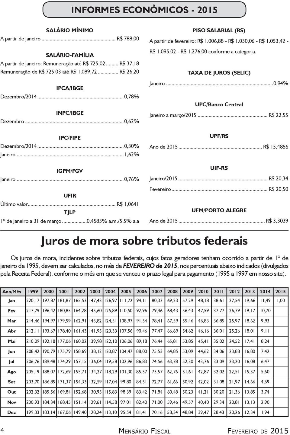 .. R$ 1,0641 TJLP 1º de janeiro a 31 de março...0,4583% a.m./5,5% a.a PISO SALARIAL (RS) A partir de fevereiro: R$ 1.006,88 - R$ 1.030,06 - R$ 1.053,42 - R$ 1.095,02 - R$ 1.