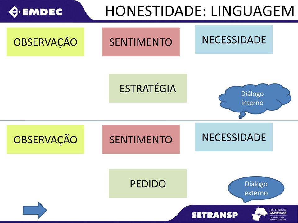 Diálogo interno OBSERVAÇÃO