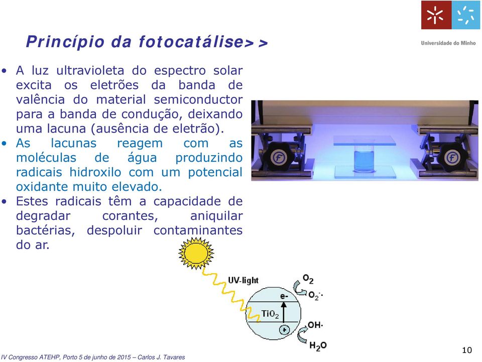 As lacunas reagem com as moléculas de água produzindo radicais hidroxilo com um potencial oxidante muito