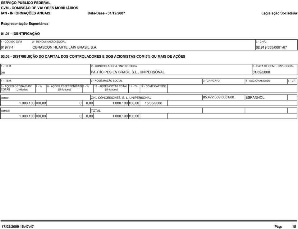 L., UNIPERSONAL 1/2/28 1 - ITEM 2 - NOME/RAZÃO SOCIAL 3 - CPF/CNPJ 4 - NACIONALIDADE 5 - UF 6 - AÇÕES ORDINÁRIAS/ 7 - % 8 - AÇÕES PREFERENCIAIS 9 - % 1 - AÇÕES/COTAS TOTAL 11 - % COTAS