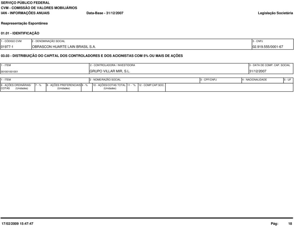 3 - DISTRIBUIÇÃO DO CAPITAL DOS CONTROLADORES E DOS ACIONISTAS COM 5% OU MAIS DE AÇÕES 1 - ITEM 2 - CONTROLADORA / INVESTIDORA 3 - DATA DE COMP. CAP. SOCIAL 1111 GRUPO VILLAR MIR, S.