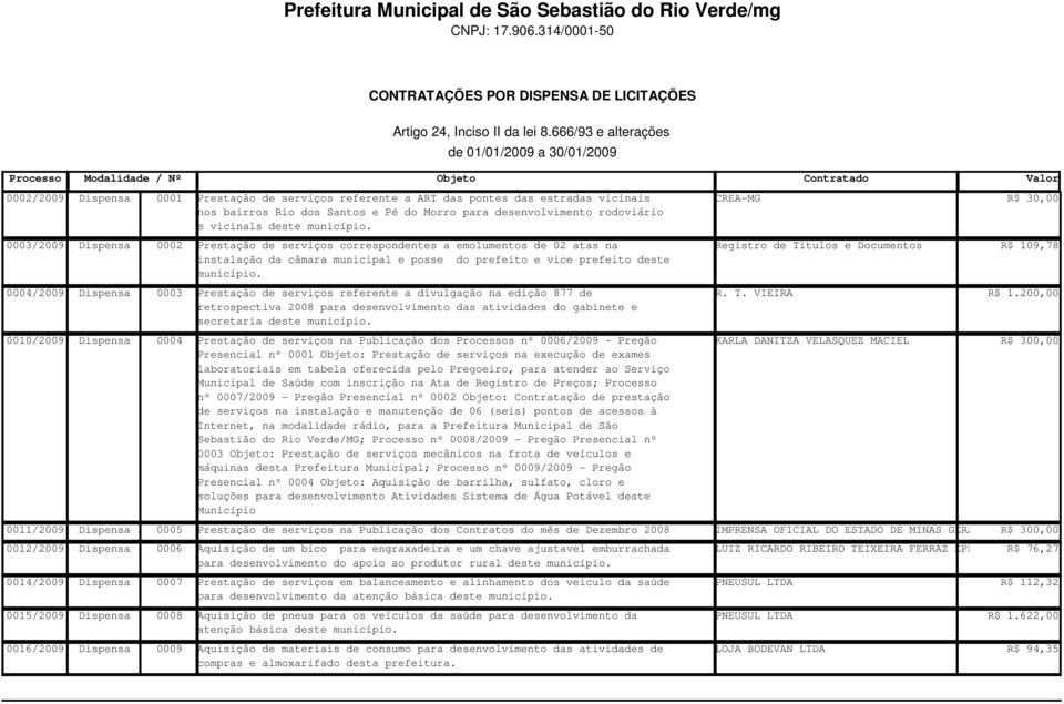 0003/2009 Dispensa 0002 Prestação de serviços correspondentes a emolumentos de 02 atas na Registro de Titulos e Documentos R$ 109,78 instalação da câmara municipal e posse do prefeito e vice prefeito