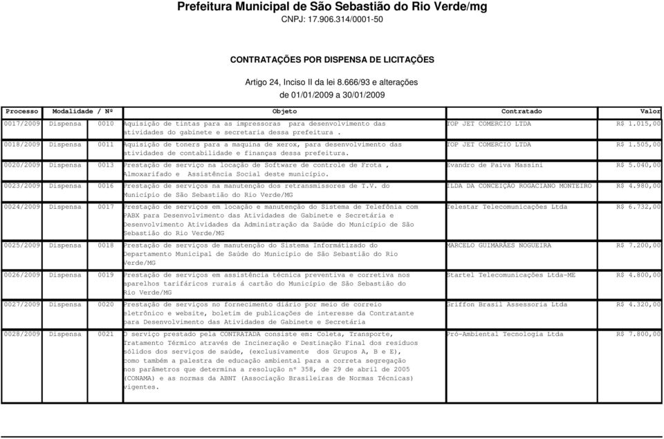 0020/2009 Dispensa 0013 Prestação de serviço na locação de Software de controle de Frota, Evandro de Paiva Massini R$ 5.040,00 Almoxarifado e Assistência Social deste município.