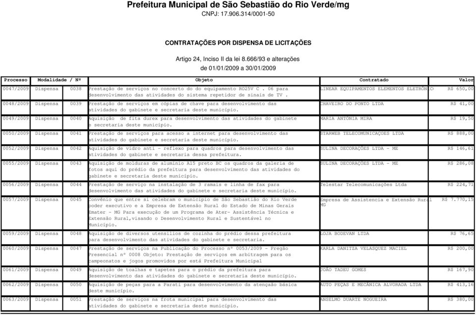 0048/2009 Dispensa 0039 Prestação de serviços em cópias de chave para desenvolvimento das CHAVEIRO DO PONTO LTDA R$ 41,00 atividades do gabinete e secretaria deste município.