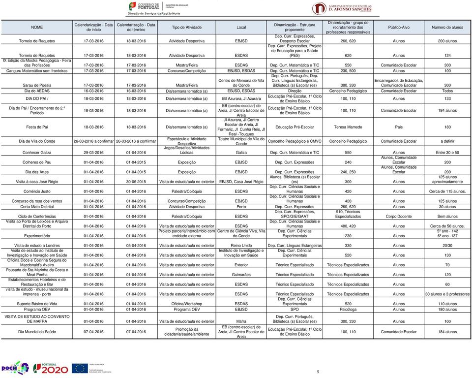 Matemática e TIC 550 Comunidade Escolar 300 Canguru Matemático sem fronteiras 17-03-2016 17-03-2016 Concurso/Competição EBJSD, ESDAS Dep. Curr.