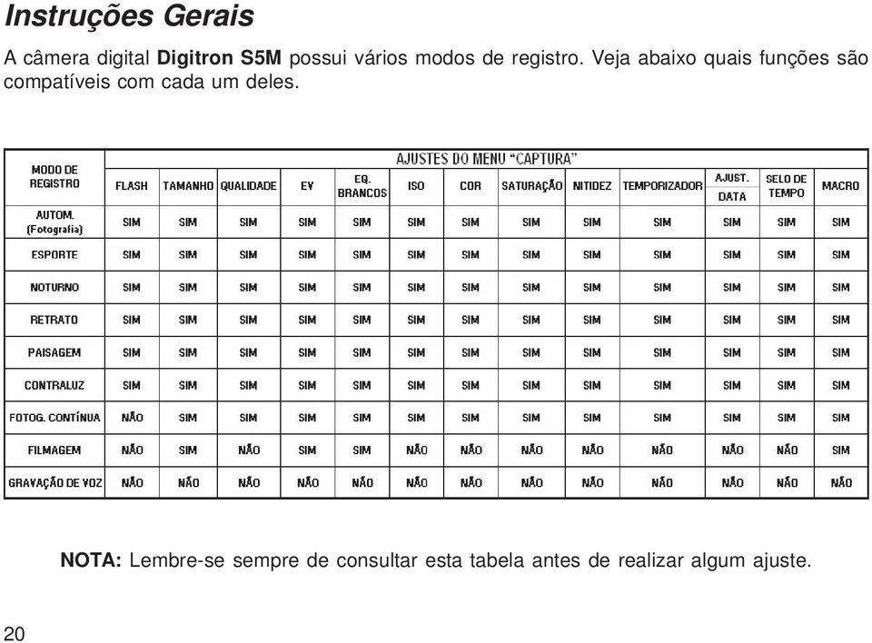 Veja abaixo quais funções são compatíveis com cada um